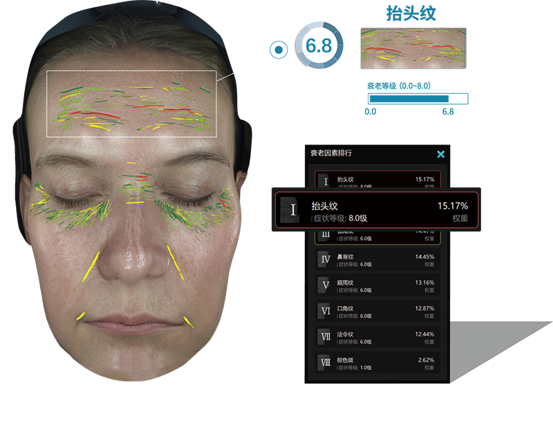 D8S 全新AI衰老算法